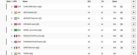 Sheetal Devi and Sarita in the women's individual compound archery open ranking round.